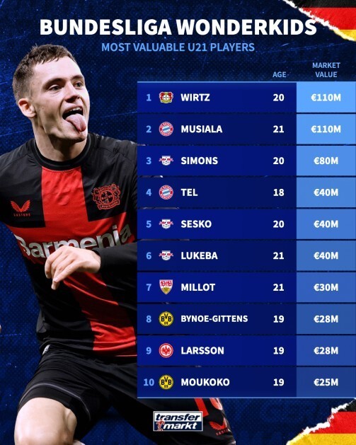 穆西亚拉、维尔茨谁是德国未来核心？的简单介绍