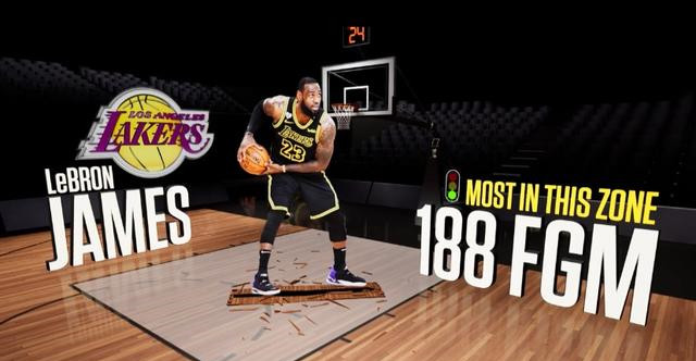 关于外线投篮谁最准?数据告诉你答案的信息 关于外线投篮谁最准?数据告诉你答案的信息