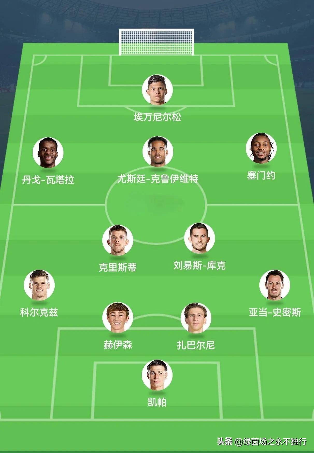 包含哪支球队最有黑马相?的词条 包含哪支球队最有黑马相?的词条