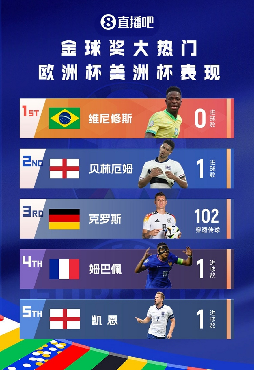 开云体育在线登录-包含美洲杯&欧洲杯双线开战，你站哪边？的词条