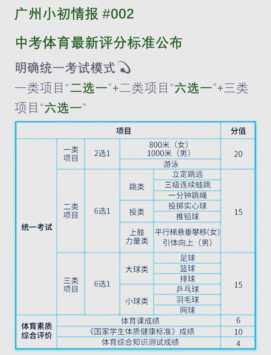 开云体育官网入口-中考体育新政策详解 