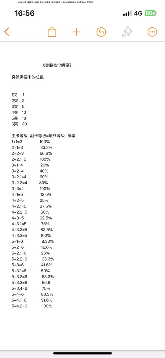球员突破成功率榜 