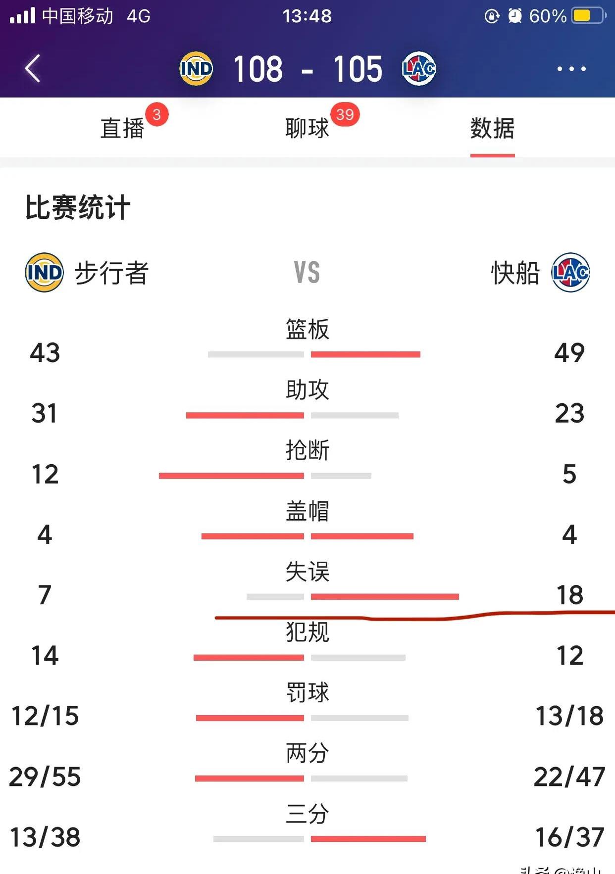 开云体育在线入口-包含快船小阵容效果分析：双核带不动？的词条