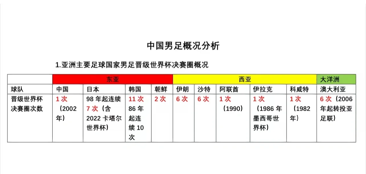 中国足球未来规划：2030年进世界杯16强？ 