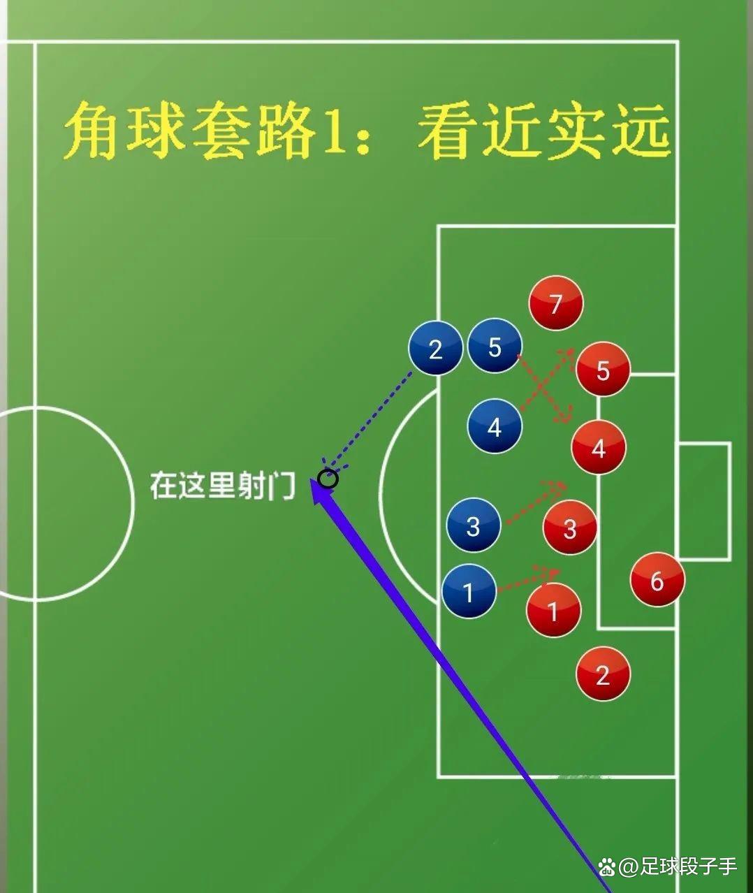 定位球战术革命：英超球队如何靠角球多进20球？的简单介绍