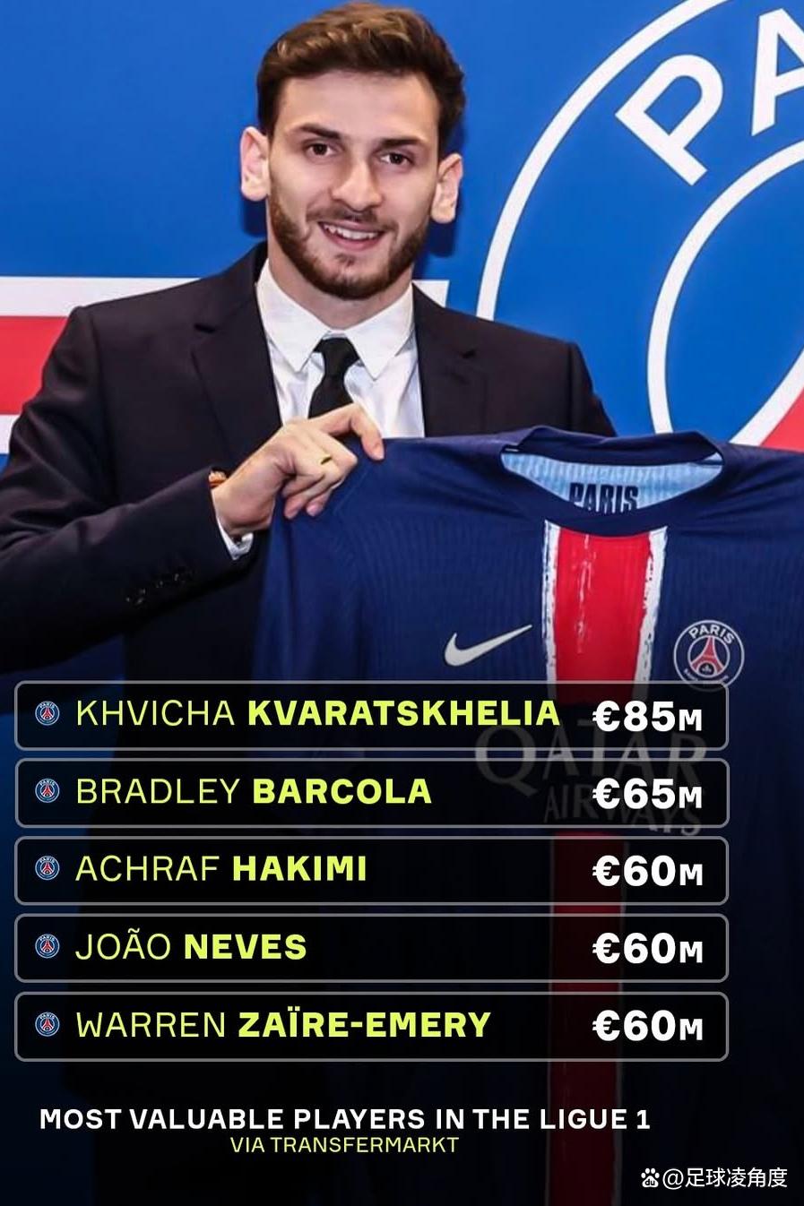 开云体育官网入口-法甲五大年轻球员盘点 