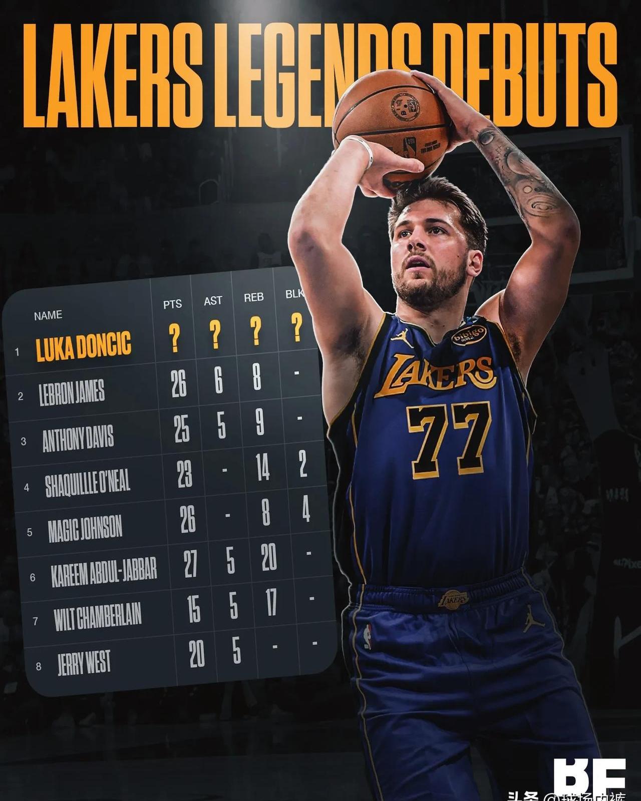 开云体育注册-东契奇30+三双次数超乔丹，历史第五 