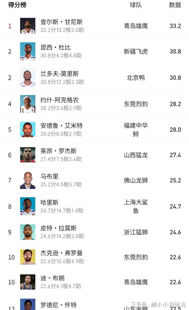 开云体育在线登入-球员场均得分榜更新 