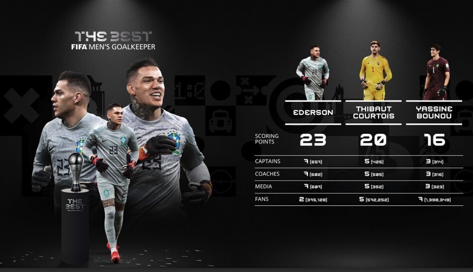 门将出球体系:埃德森vs特尔施特根的简单介绍 门将出球体系:埃德森vs特尔施特根的简单介绍