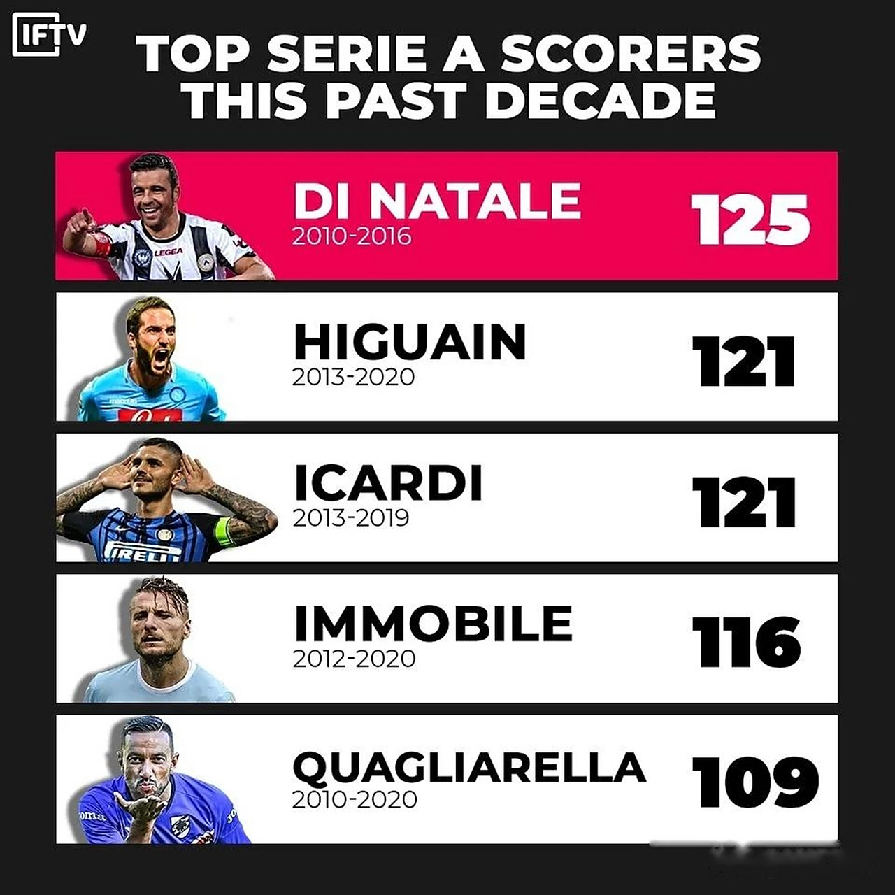 意甲射手榜最新情况 意甲射手榜最新情况