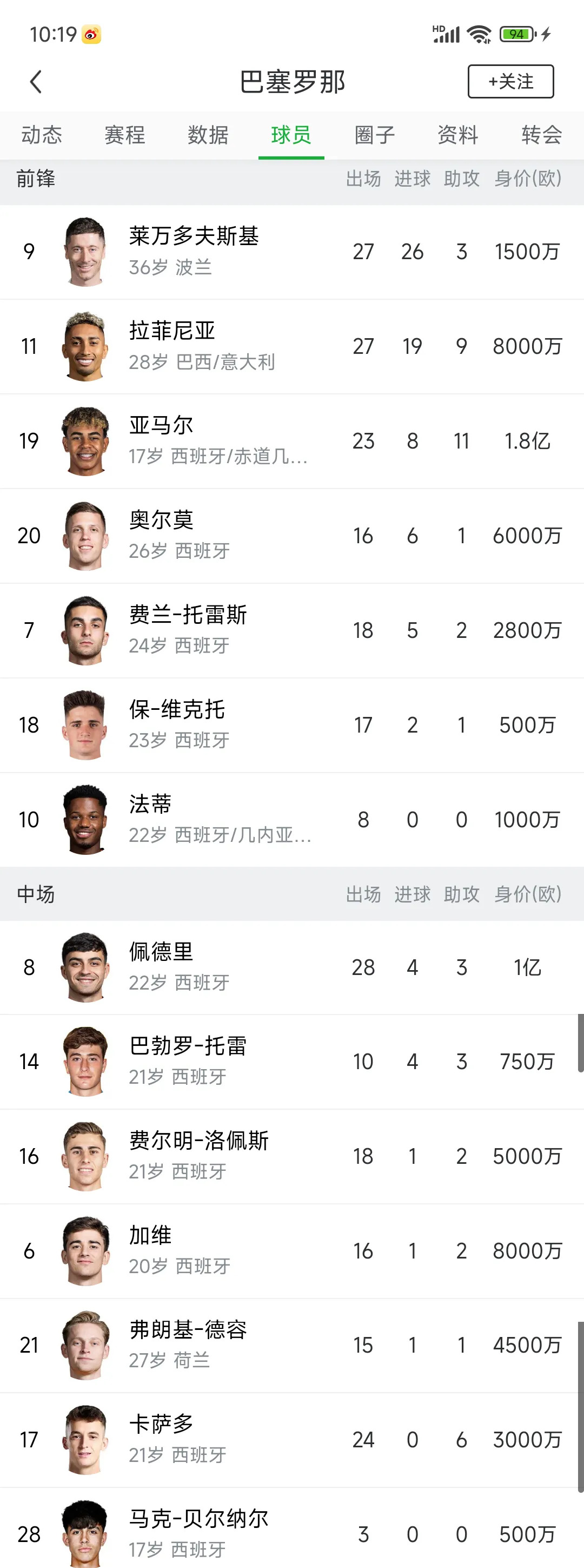 网友票选最帅球员排行榜 网友票选最帅球员排行榜