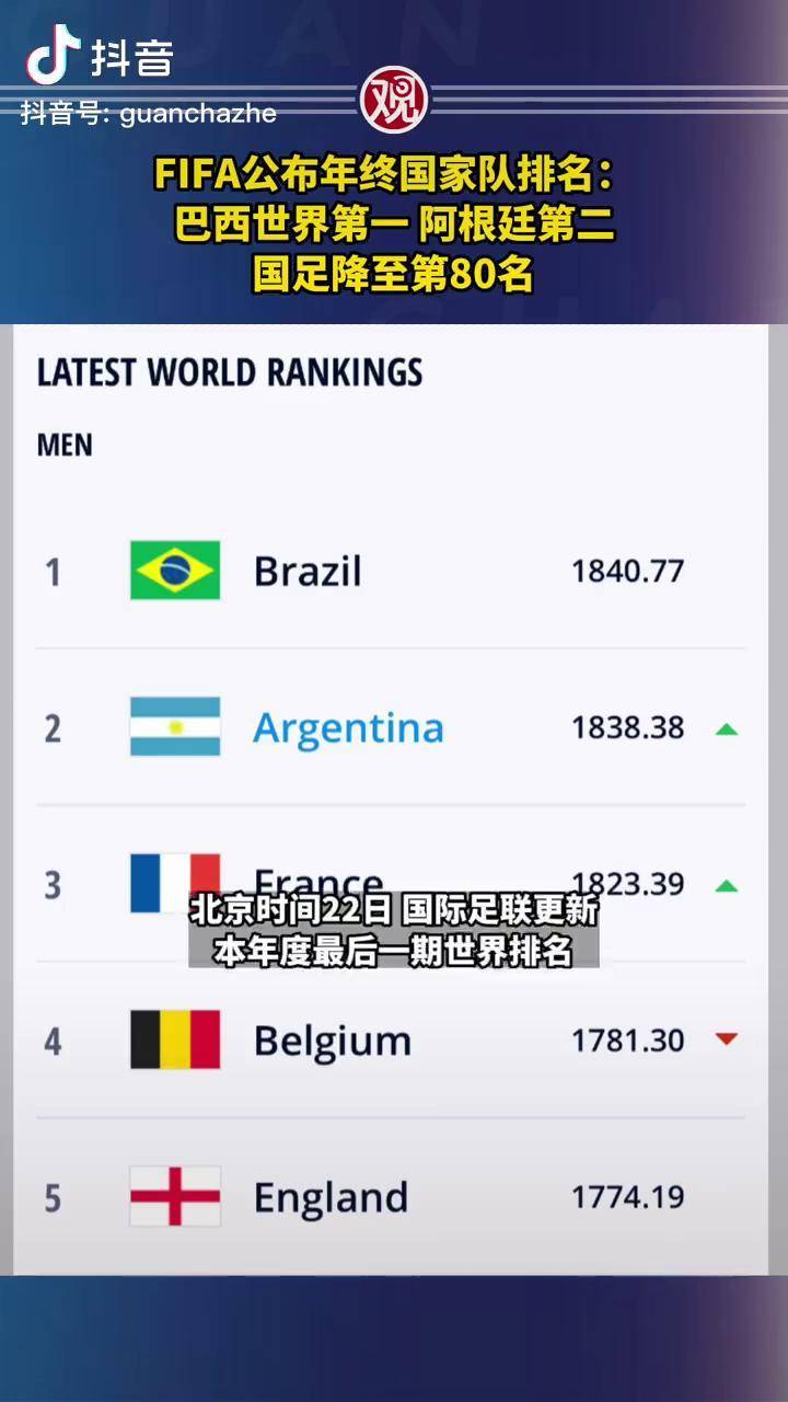 开云体育网站入口-FIFA公布最新国家队排名：阿根廷继续领跑的简单介绍