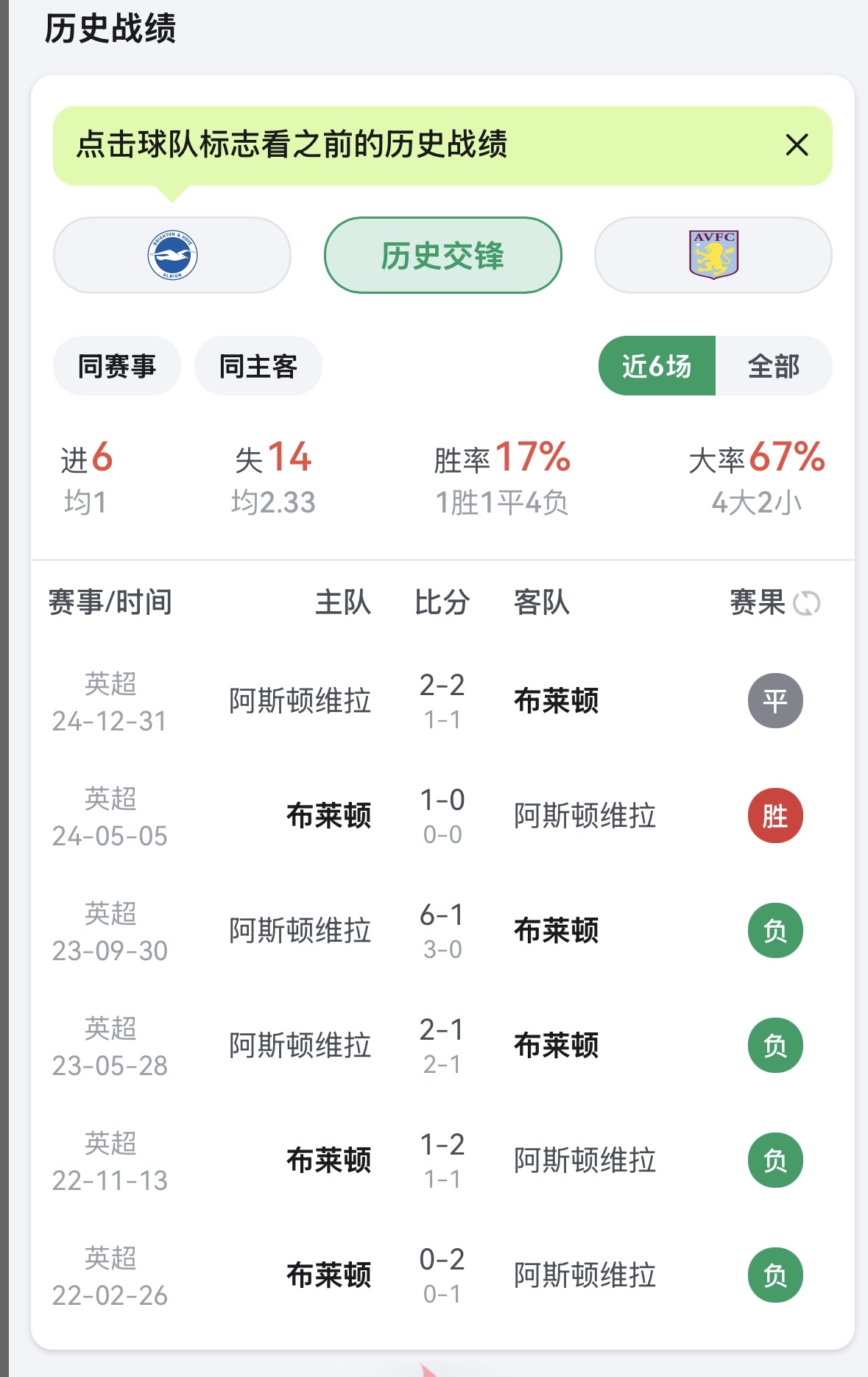球队传控成功率统计 球队传控成功率统计