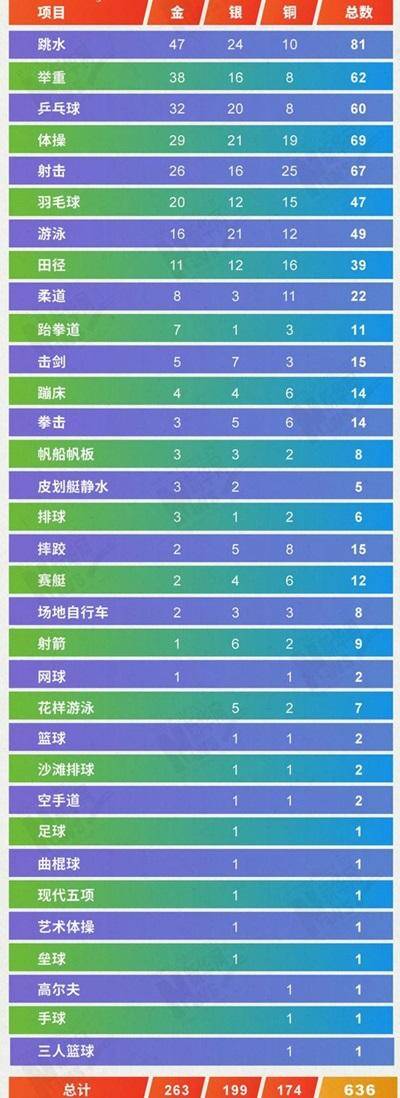开云体育网站-奥运会冷门项目盘点 