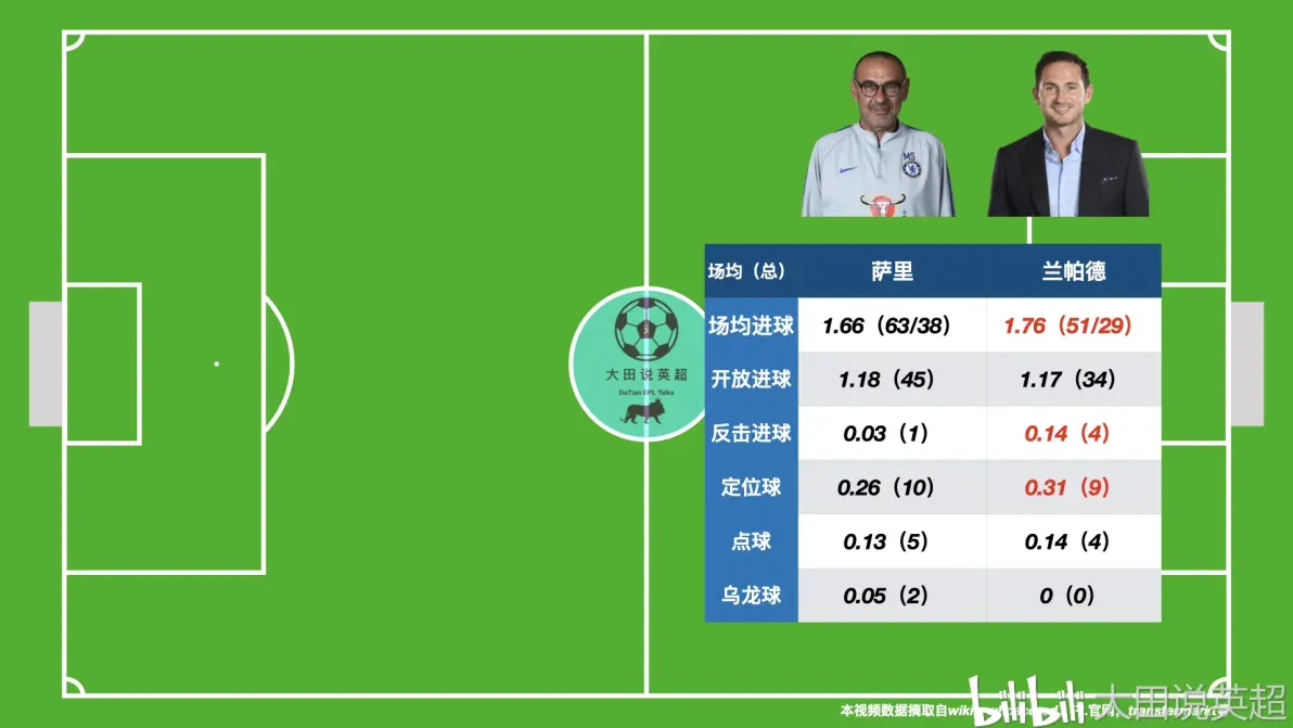开云体育-包含本赛季球队传控精度对比的词条