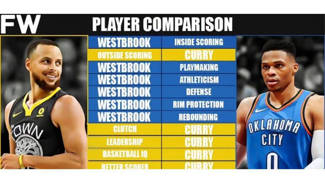 -自由市场热门球员一览 