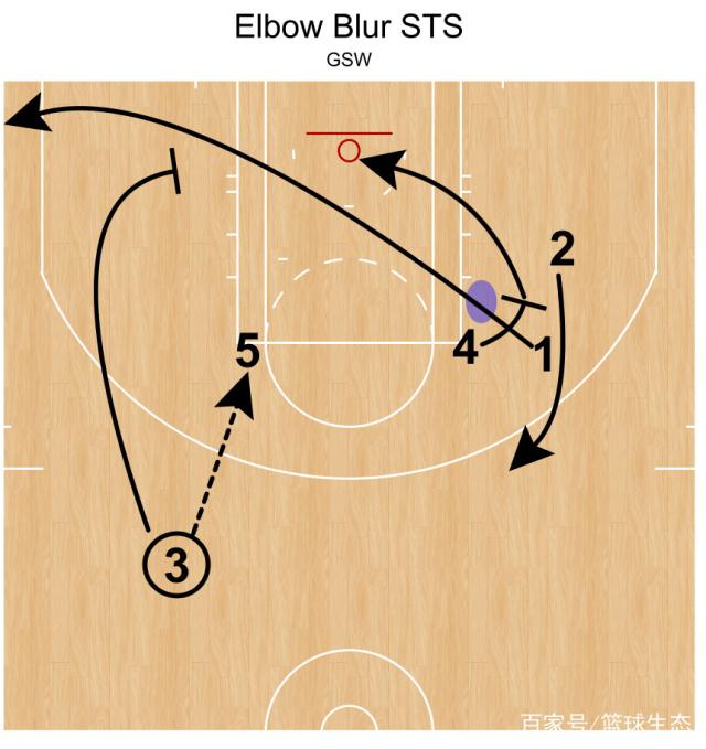 开云体育在线下载-包含教你看懂NBA战术板：战术基础详解的词条