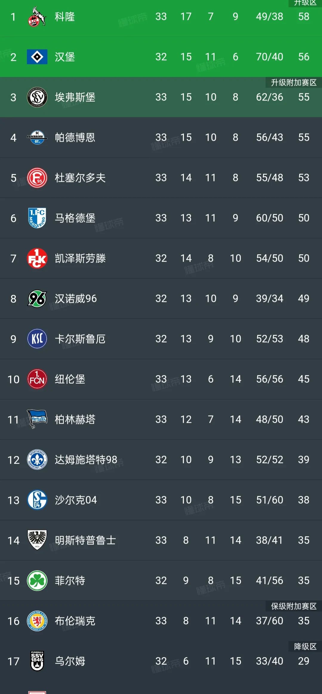 “德甲的赛季总结，各队的表现如何对比？”的简单介绍