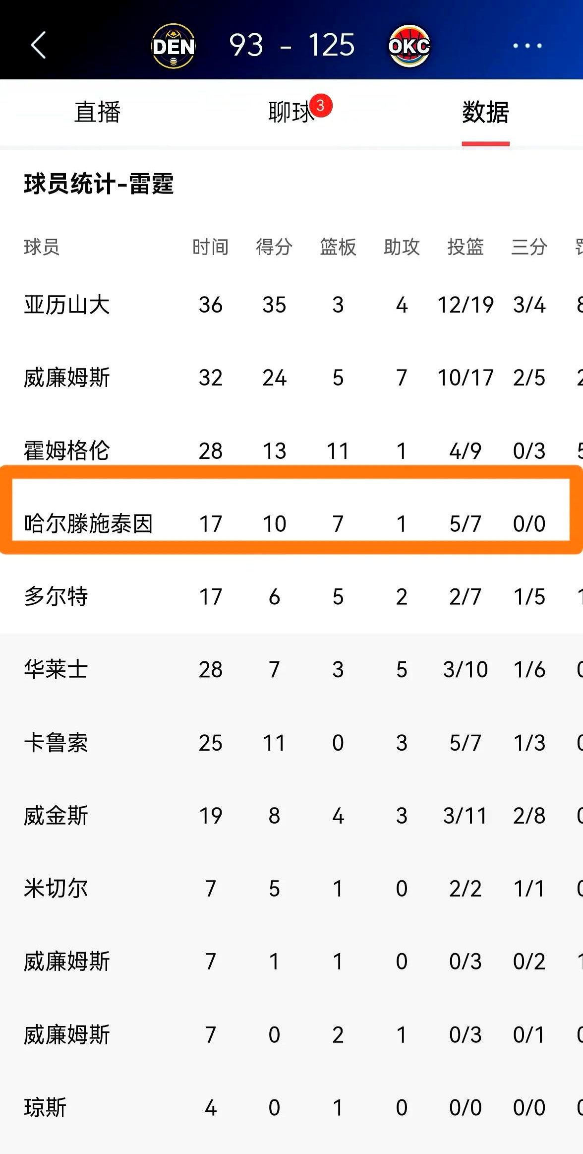 开云体育网址-球员正负值榜单：谁最能带动球队？ 